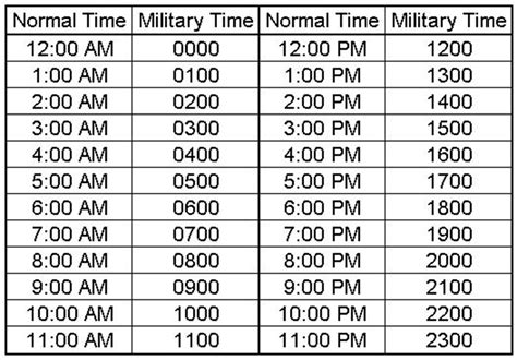 hermes 23.30|23:30 Millitary Time Conversion .